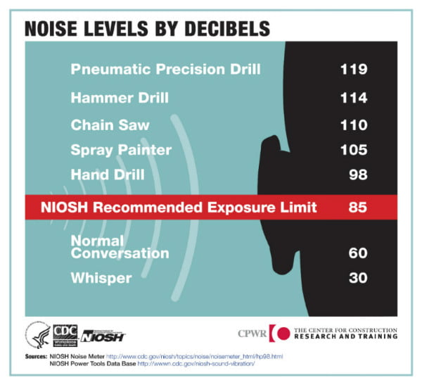 what-is-normal-house-noise-level-soundproof-tech